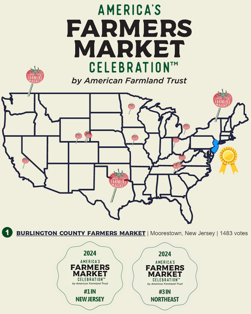 #1 FAVORITE FARMERS MARKET IN NJ!